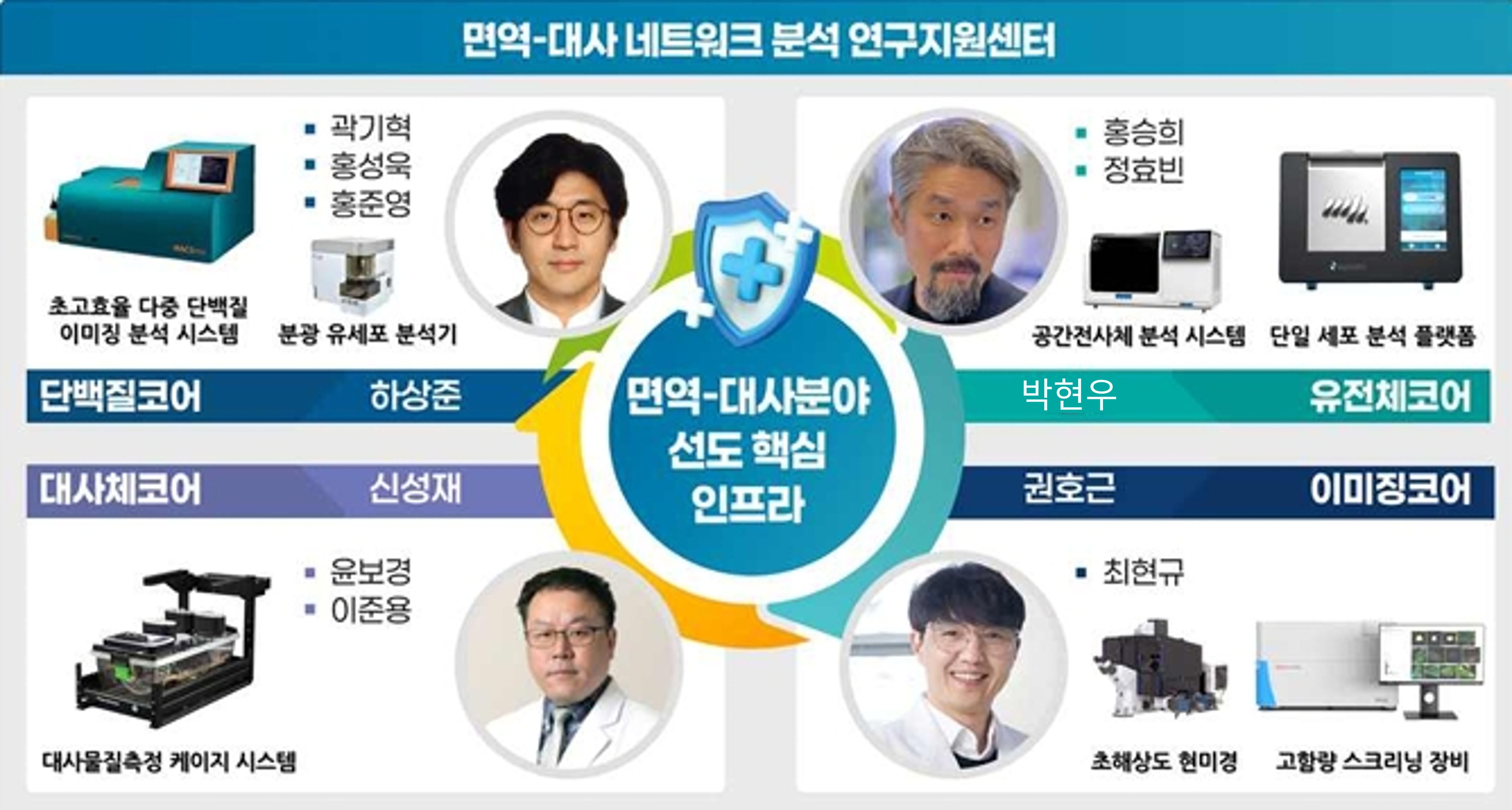 연세대학교 생명과학부 BK21